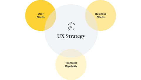 UX Strategy