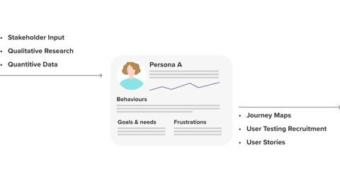 Segmentation And Personas